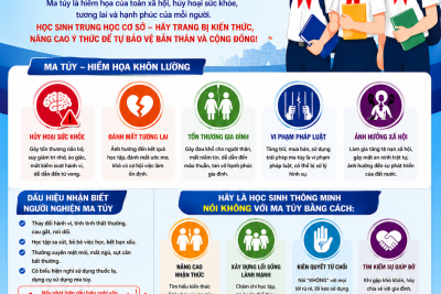 NÓI KHÔNG VỚI MA TÚY – BẢO VỆ TƯƠNG LAI CỦA CHÍNH MÌNH